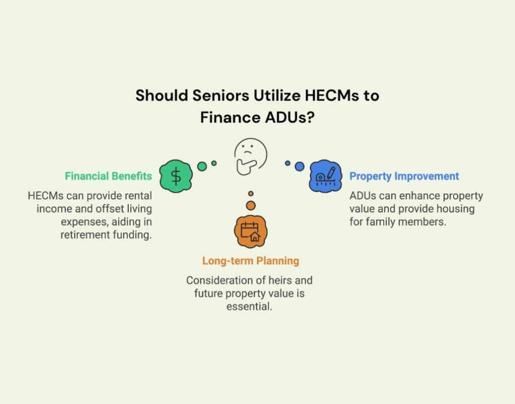 Diagram showing financial benefits, property improvement, and long-term planning with HECM loans for seniors building ADUs.